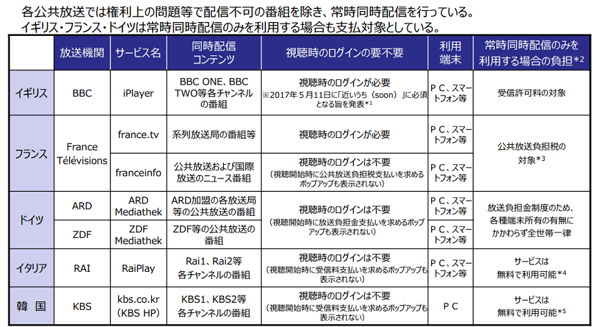 テレビもワンセグもない私がnhkのネット同時配信受信料にガクブルしない話 ヨウスケのなるほどブログ